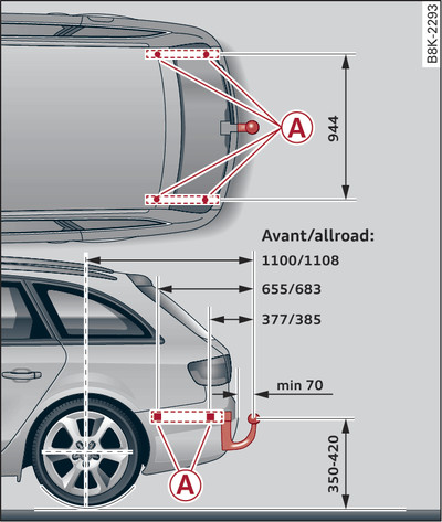 Avant/allroad: rozmieszczenie punktów zamocowania, widok z góry i z boku